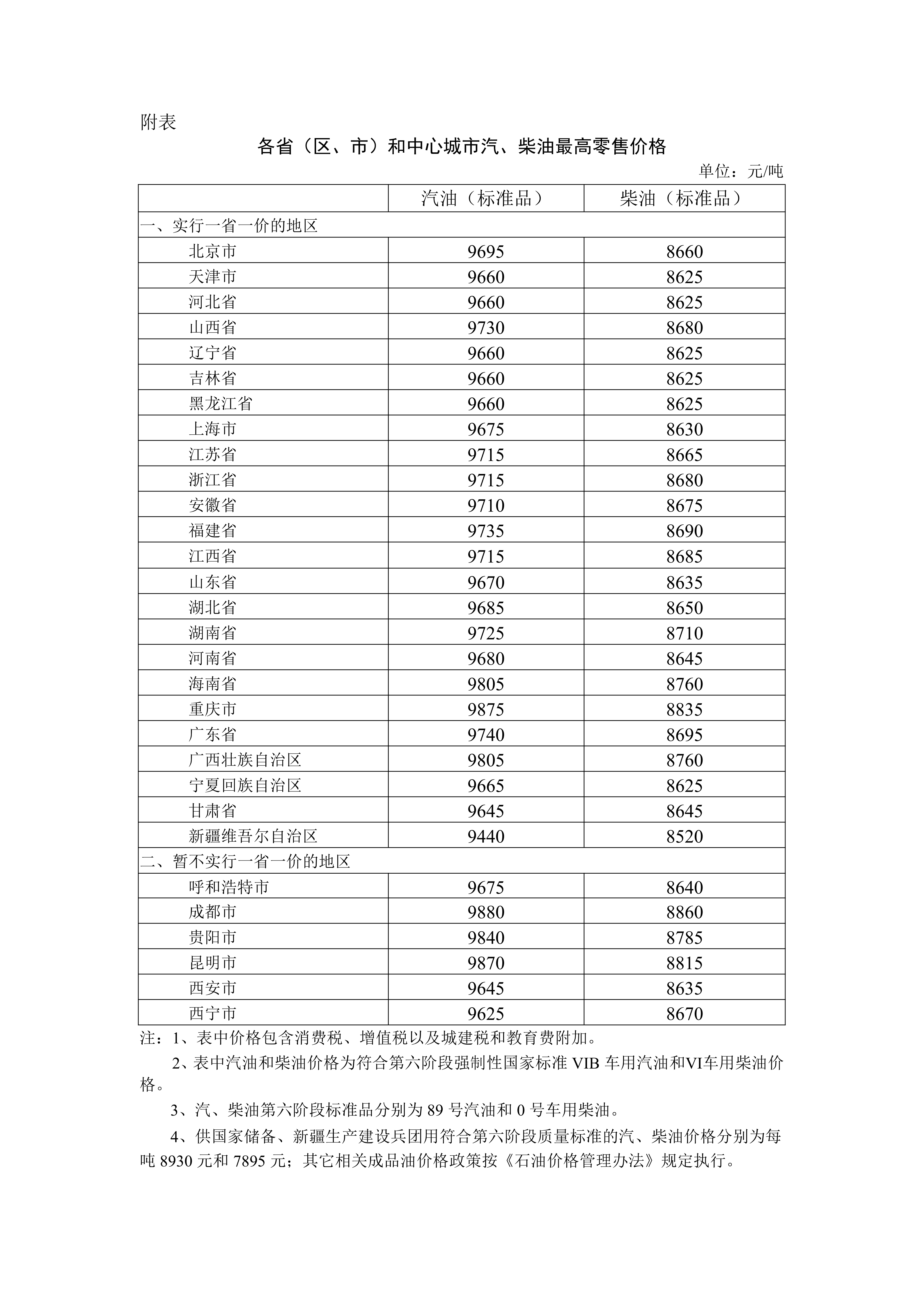 2026年8月14日国内成品油价格调整