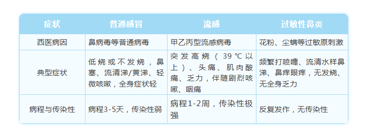 进入儿童感冒高发期！一文梳理防护要点