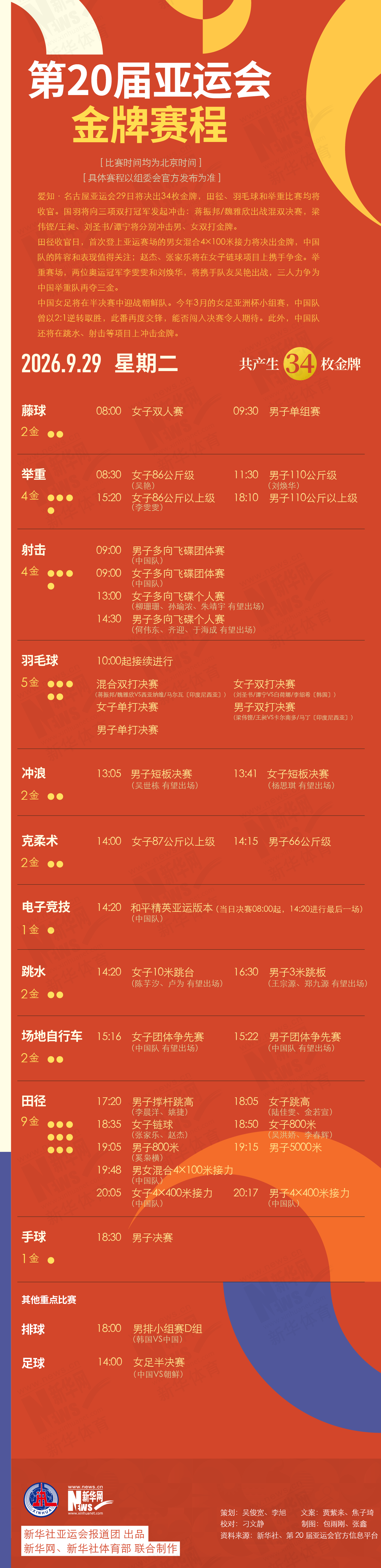 晨观亚运会 | 女足冲决赛 国羽争三金