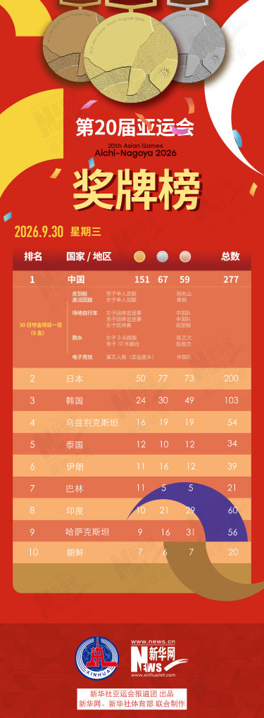 看亚运健儿为国庆献礼