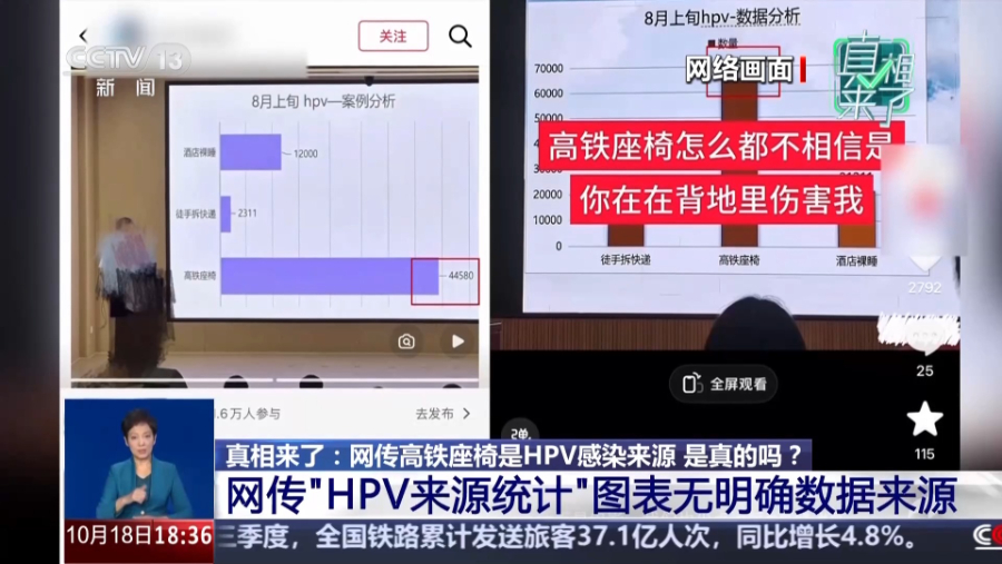 网传高铁座椅是HPV感染来源 是真的吗?