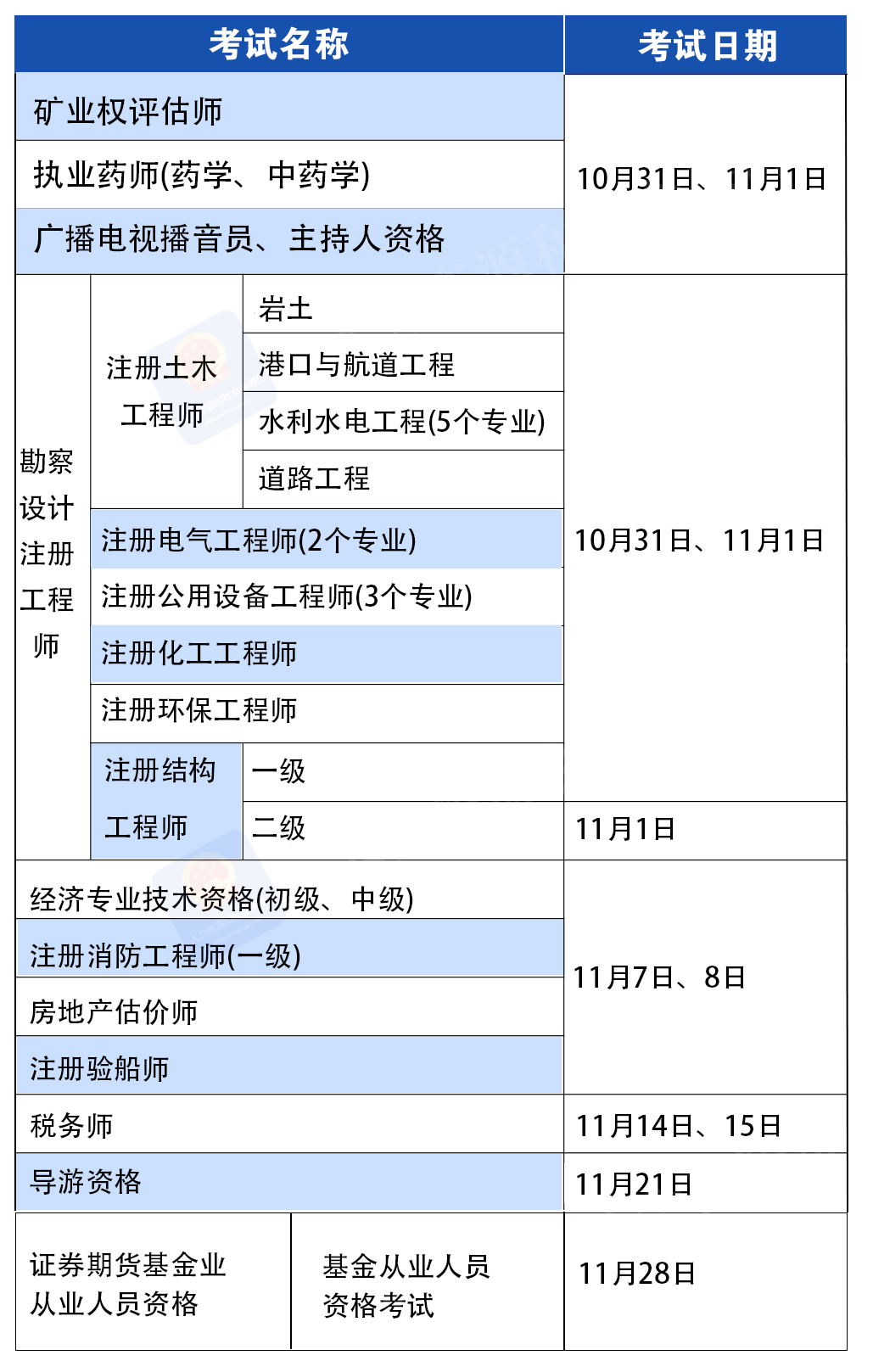 温馨提示！11月有这些考试，别错过→